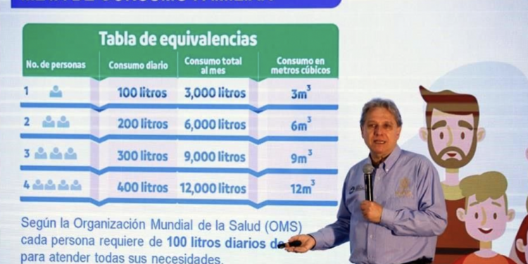 Incrementa consumo de agua durante Semana Santa 1 Captura de Pantalla 2022 04 20 a las 17.12.58