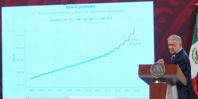 EL PESO RESISTE PESE A CRISIS BANCARIA EN ESTADOS UNIDOS: “AQUÍ NO PASA NADA” ASEGURA AMLO