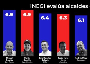 INEGI DA PRIMER LUGAR A SAN PEDRO EN SEGURIDAD Y A APODACA EN CONFIANZA