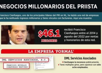 EXHIBEN A CIENFUEGOS POR RED DE FACTURERAS