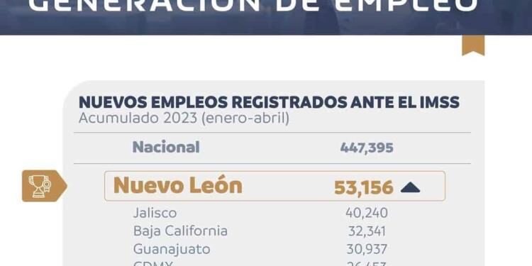 NL PRIMER LUGAR EN EMPLEO