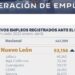 NL PRIMER LUGAR EN EMPLEO