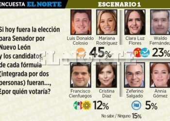 LIDERA MC ENCUESTA DEL SENADO