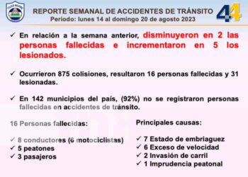NICARAGUA PRESENTA SU INFORME DE SEGURIDAD VIAL: DISMINUYEN FATALIDADES Y AUMENTAN LESIONADOS EN ACCIDENTES DE TRÁNSITO