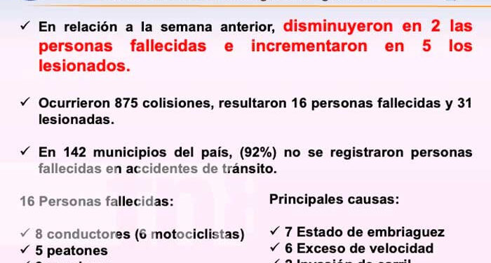 NICARAGUA PRESENTA SU INFORME DE SEGURIDAD VIAL: DISMINUYEN FATALIDADES Y AUMENTAN LESIONADOS EN ACCIDENTES DE TRÁNSITO