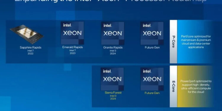 INTEL DETALLA LA NUEVA ARQUITECTURA DE PLATAFORMA XEON Y SUS PRÓXIMOS PROCESADORES DE QUINTA GENERACIÓN