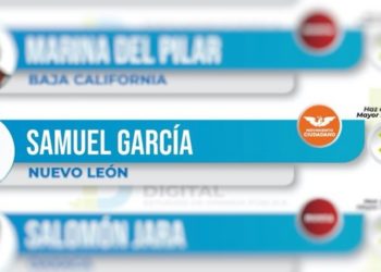 SUBE SAMUEL AL LUGAR 4 DE GOBERNADORES CON MAYOR APROBACIÓN