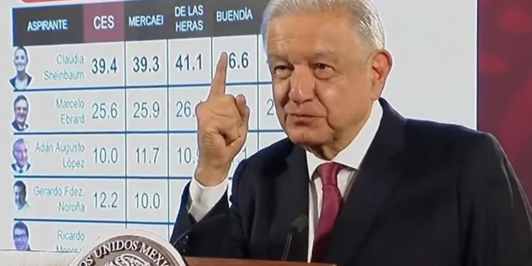 CONFIESA AMLO: ‘APOYO A CLAUDIA DESDE EL PRINCIPIO’