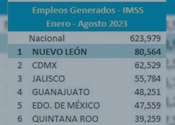 NL IMBATIBLE EN CREACIÓN DE EMPLEOS