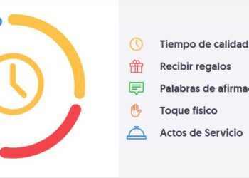 EL VIRAL “LENGUAJE DEL AMOR” EN TIKTOK: DESCUBRE CÓMO EL TEST DE GARY CHAPMAN REVOLUCIONA LAS RELACIONES