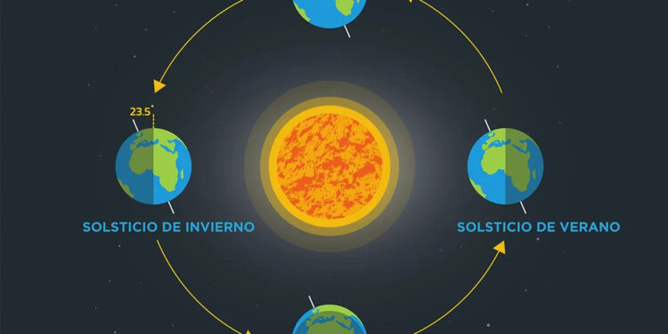 SOLSTICIO DE INVIERNO 2023: MARCA EL COMIENZO DE LA TEMPORADA MÁS FRÍA DEL AÑO