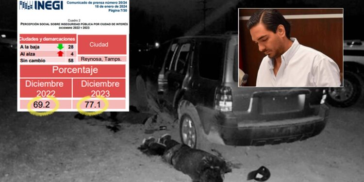 SE DISPARA PERCEPCIÓN DE INSEGURIDAD EN REYNOSA DURANTE GESTIÓN DE ‘MAKITO’ 1 SE DISPARA PERCEPCIÓN DE INSEGURIDAD EN REYNOSA DURANTE GESTIÓN DE ‘MAKITO’