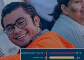 FÉLIX ARRATIA GANA TERRENO EN PREFERENCIAS ELECTORALES EN JUÁREZ, NUEVO LEÓN