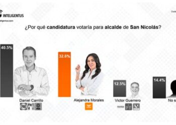 SE ENCIENDEN LAS ALARMAS EN EL PAN DE SAN NICOLÁS POR NUEVAS ENCUESTAS QUE POSICIONAN A ALE MORALES