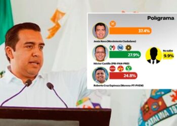 LIDERA NAVA PREFERENCIAS EN SANTA