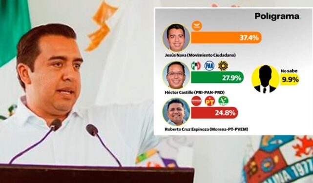 LIDERA NAVA PREFERENCIAS EN SANTA 1 LIDERA NAVA PREFERENCIAS EN SANTA