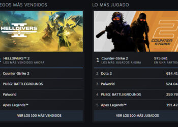 ‘PALWORLD’ MANTIENE SU POSICIÓN ENTRE LOS JUEGOS MÁS POPULARES A PESAR DE UNA DISMINUCIÓN EN JUGADORES
