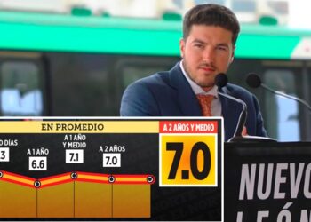 APRUEBA NUEVO LEÓN GOBIERNO DE SAMUEL