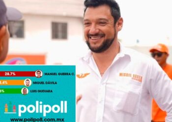 MIGUEL DÁVILA SE POSICIONA EN LA ENCUESTA POR GARCÍA