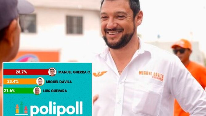 MIGUEL DÁVILA SE POSICIONA EN LA ENCUESTA POR GARCÍA 1 MIGUEL DÁVILA SE POSICIONA EN LA ENCUESTA POR GARCÍA