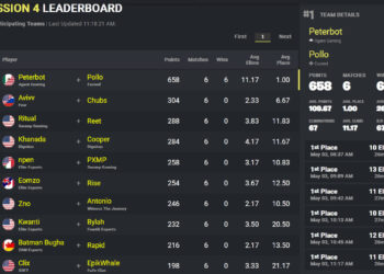 PETERBOT Y POLLO HACEN HISTORIA EN EL COMPETITIVO DE FORTNITE AL GANAR 6/6 PARTIDAS EN LAS FINALES DE LA COPA DE EFECTIVO DE DUETOS EN NA