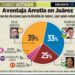 AVENTAJA ARRATIA EN JUÁREZ SEGÚN ENCUESTA DE EL NORTE 7 AVENTAJA ARRATIA EN JUÁREZ SEGÚN ENCUESTA DE EL NORTE