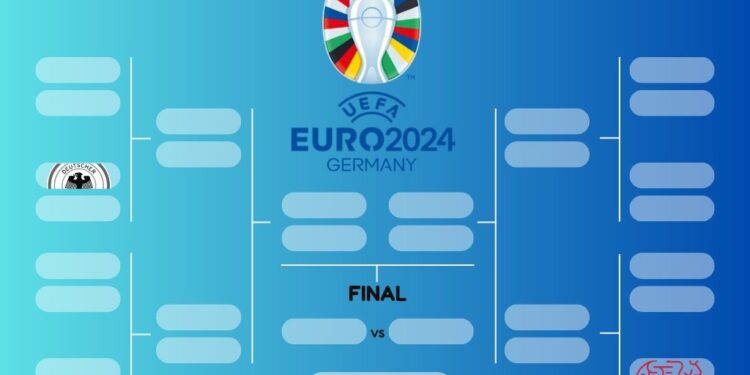 ALEMANIA RESCATA EMPATE CONTRA SUIZA Y CONSERVA EL LIDERATO EN EURO 2024 1 ALEMANIA RESCATA EMPATE CONTRA SUIZA Y CONSERVA EL LIDERATO EN EURO 2024