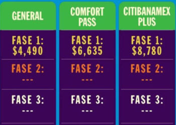 CORONA CAPITAL 2024: TODO SOBRE LA PREVENTA, PRECIOS Y CÓMO ADQUIRIR BOLETOS