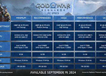 GOD OF WAR: RAGNAROK: SE REVELAN REQUISITOS PARA JUGARLO EN 4K Y 60 FPS