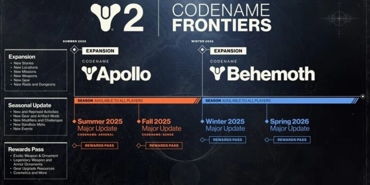 BUNGIE CELEBRA UNA DÉCADA DE ‘DESTINY’ Y ANUNCIA NUEVAS EXPANSIONES