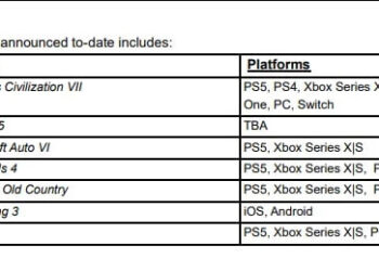 GRAND THEFT AUTO VI: SE CONFIRMA FECHA ESTIMADA DE LANZAMIENTO PARA 2025