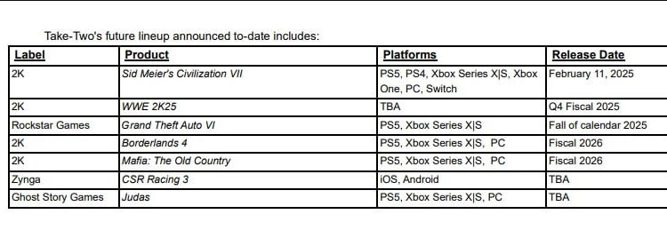 GRAND THEFT AUTO VI: SE CONFIRMA FECHA ESTIMADA DE LANZAMIENTO PARA 2025 1 GRAND THEFT AUTO VI: SE CONFIRMA FECHA ESTIMADA DE LANZAMIENTO PARA 2025