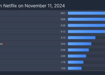 ARCANE ARRASA EN NETFLIX: SEGUNDA TEMPORADA LIDERA EN MÁS DE 60 PAÍSES