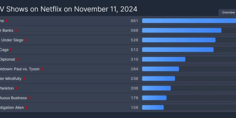 ARCANE ARRASA EN NETFLIX: SEGUNDA TEMPORADA LIDERA EN MÁS DE 60 PAÍSES