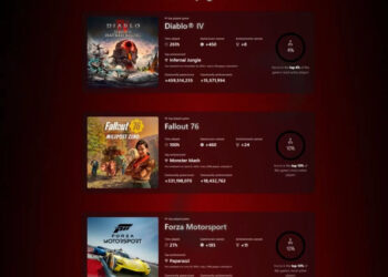 PHIL SPENCER DEMUESTRA SU PASIÓN POR LOS VIDEOJUEGOS CON MÁS DE 667 HORAS JUGADAS EN 2024