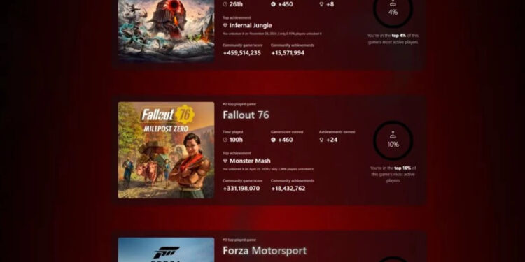 PHIL SPENCER DEMUESTRA SU PASIÓN POR LOS VIDEOJUEGOS CON MÁS DE 667 HORAS JUGADAS EN 2024