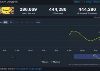 MARVEL RIVALS ARRASA EN STEAM