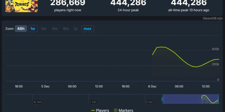 MARVEL RIVALS ARRASA EN STEAM 1 MARVEL RIVALS ARRASA EN STEAM