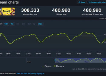 MARVEL RIVALS DESAFÍA EXPECTATIVAS Y SUPERA CIFRAS RÉCORD EN SU DEBUT