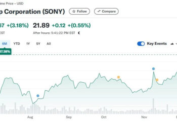 ACCIONES DE SONY ALCANZAN MÁXIMO HISTÓRICO POR EXPECTATIVAS DE PLAYSTATION
