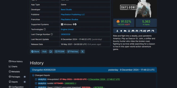 DAYS GONE PODRÍA VOLVER EN UNA REMASTERIZACIÓN PARA THE GAME AWARDS 2024 1 DAYS GONE PODRÍA VOLVER EN UNA REMASTERIZACIÓN PARA THE GAME AWARDS 2024