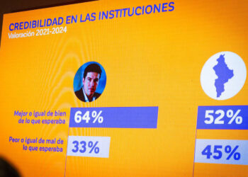 APRUEBA SAMUEL EVALUACIÓN ANUAL DE “CÓMO VAMOS”