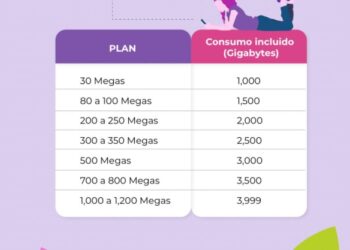 TOTALPLAY OFRECERÁ INTERNET SIMÉTRICO CON NUEVAS CONDICIONES