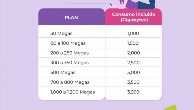 TOTALPLAY OFRECERÁ INTERNET SIMÉTRICO CON NUEVAS CONDICIONES 1 TOTALPLAY OFRECERÁ INTERNET SIMÉTRICO CON NUEVAS CONDICIONES