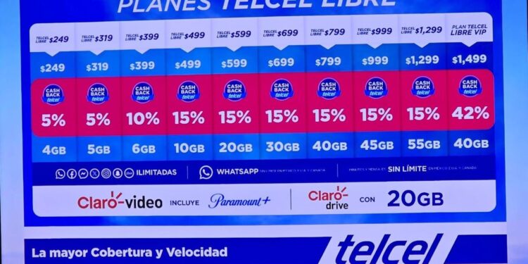 TELCEL ELIMINA CONTRATOS FORZOSOS 1 TELCEL ELIMINA CONTRATOS FORZOSOS