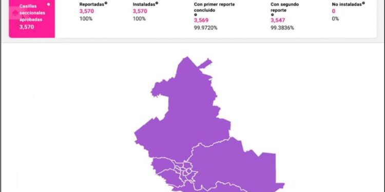 REPORTA INE INSTALACIÓN DEL 100% DE LAS CASILLAS PARA ELECCIÓN DEL PODER JUDICIAL EN NUEVO LEÓN. 1 REPORTA INE INSTALACIÓN DEL 100% DE LAS CASILLAS PARA ELECCIÓN DEL PODER JUDICIAL EN NUEVO LEÓN.