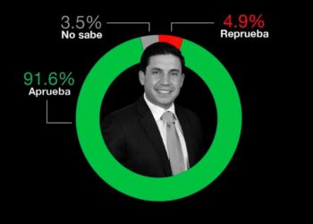 ROMPE RAÚL CANTÚ RÉCORD DE APROBACIÓN; SE CONVIERTE ALCALDE DE SALINAS VICTORIA EN EL EDIL MEJOR EVALUADO DE NUEVO LEÓN.