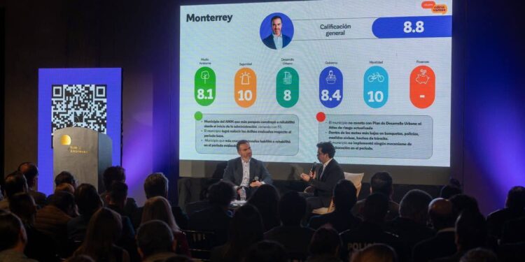 DA ALCALDE CÓMO VAMOS LIDERATO A ADRIÁN; CALIFICA ORGANISMO A PRIÍSTA CON 10 EN MOVILIDAD Y SEGURIDAD 1 DA ALCALDE CÓMO VAMOS LIDERATO A ADRIÁN; CALIFICA ORGANISMO A PRIÍSTA CON 10 EN MOVILIDAD Y SEGURIDAD