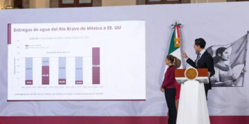 NEGOCIA GOBIERNO FEDERAL CON EU POR PAGO DE AGUA; BUSCA SHEINBAUM SOLUCIÓN ANTE AMENAZA DE TRUMP 2 NEGOCIA GOBIERNO FEDERAL CON EU POR PAGO DE AGUA; BUSCA SHEINBAUM SOLUCIÓN ANTE AMENAZA DE TRUMP