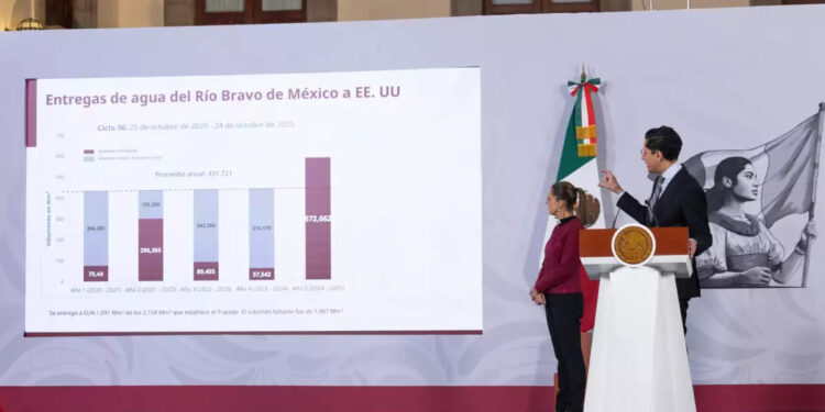 NEGOCIA GOBIERNO FEDERAL CON EU POR PAGO DE AGUA; BUSCA SHEINBAUM SOLUCIÓN ANTE AMENAZA DE TRUMP 1 NEGOCIA GOBIERNO FEDERAL CON EU POR PAGO DE AGUA; BUSCA SHEINBAUM SOLUCIÓN ANTE AMENAZA DE TRUMP